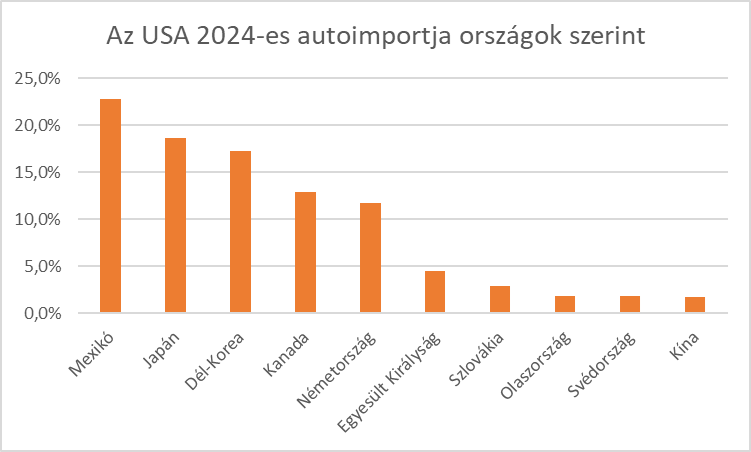 usaautoimport.png
