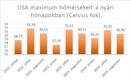 usahomerseklet.jpg