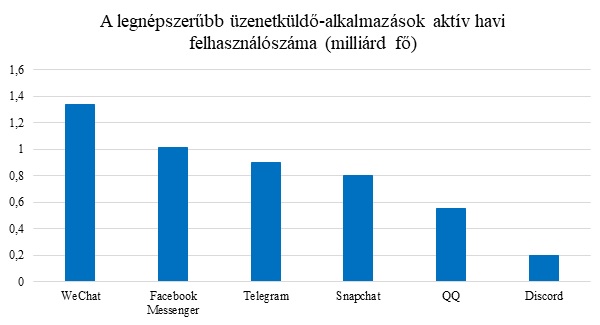 uzenetkuldok.jpg