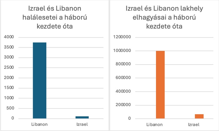 vesztesegek.jpg