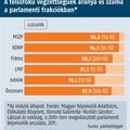 30. Egy jobbikos is lehet intelligens ember.