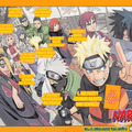 Régi, de muszály róla írnom... Naruto TOP 12 karakterek!