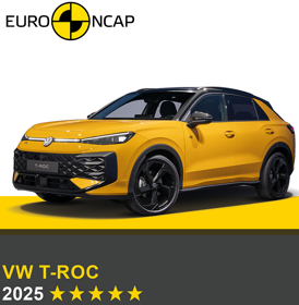 Euro NCAP – Az új T-Roc is öt csillagot kapott
