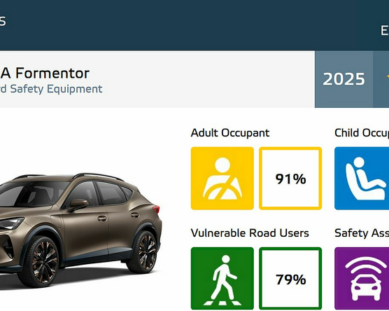 Euro NCAP: kimagasló Cupra és SEAT eredmények