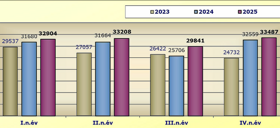 Bővülő autópiacon erősödött a SUV-forgalom