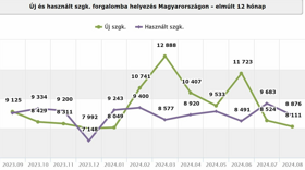 Használtimport: a Volkswagen továbbra is az élen