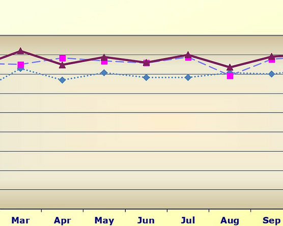 Dübörög a használtpiac