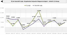 Új autók piaca – élénkülésre várva