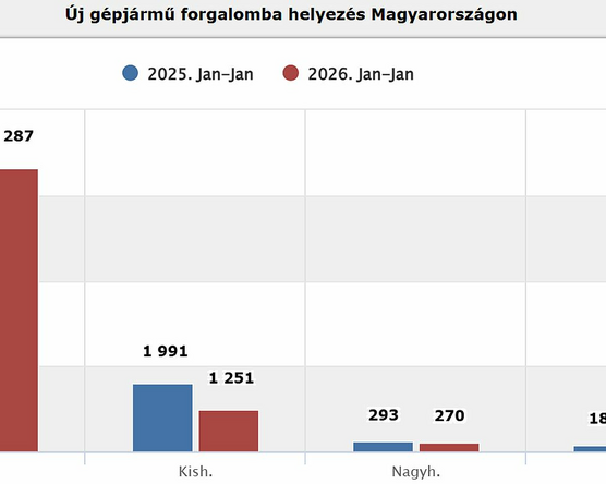 Újautó-piac: volt már jobb január is