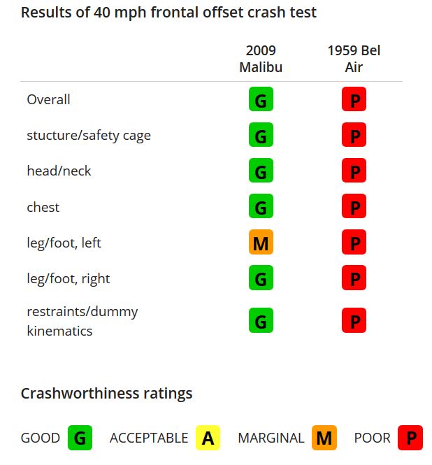 chevy_iihs_test.jpg