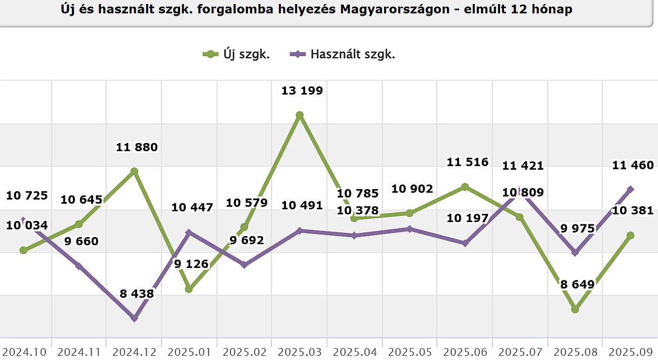 d_uj_es_hasznalt_1.jpg