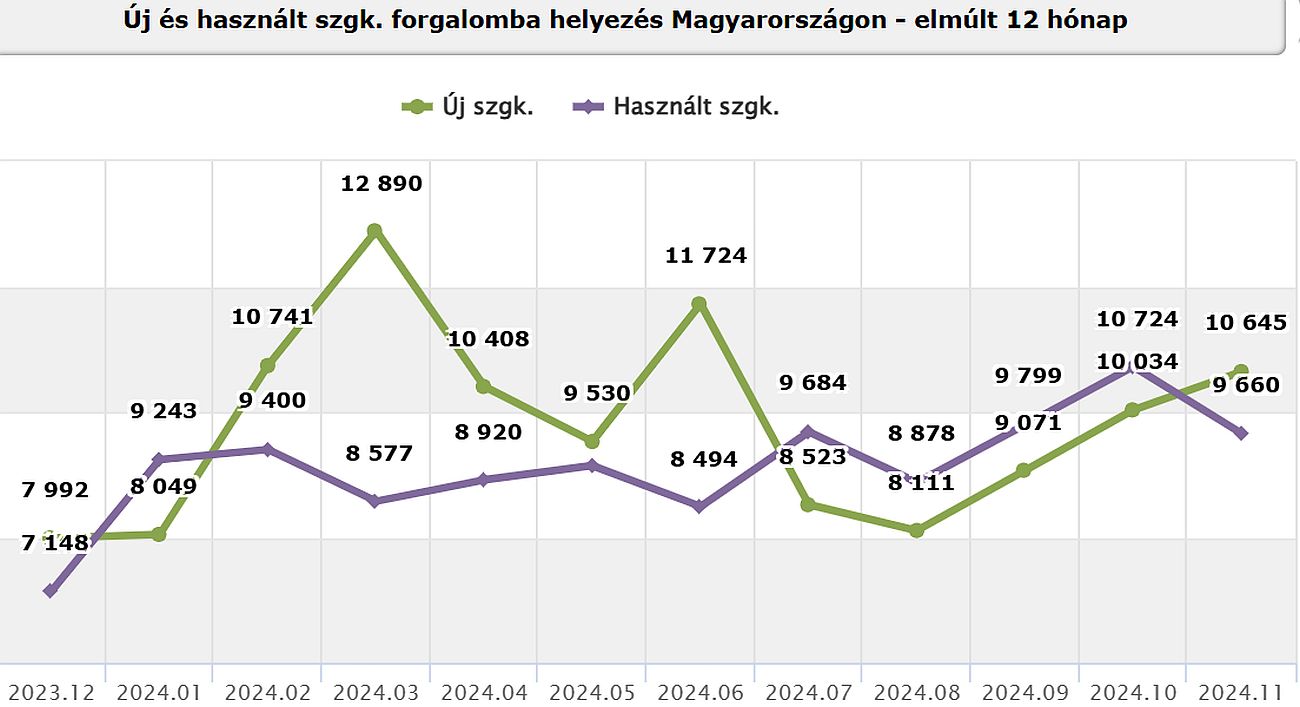 d_uj_es_hasznalt_forgba_helyezes.jpg