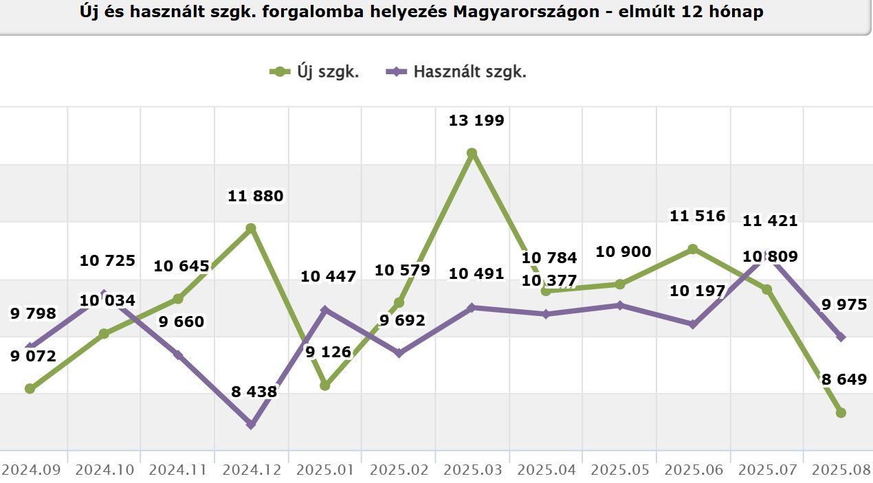 d_uj_es_hasznalt_forgba_helyezes_1.jpg
