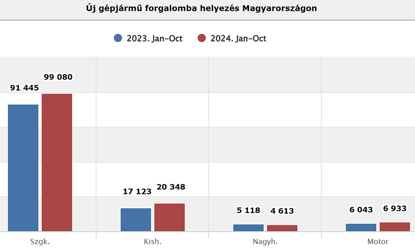 d_uj_jarmu_forgba_helyezes.jpg