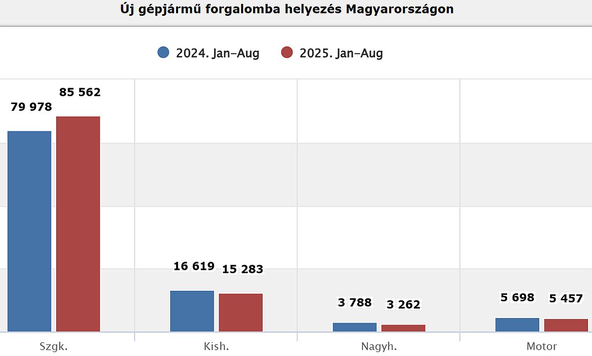 d_uj_jarmu_forgba_helyezes_1.jpg