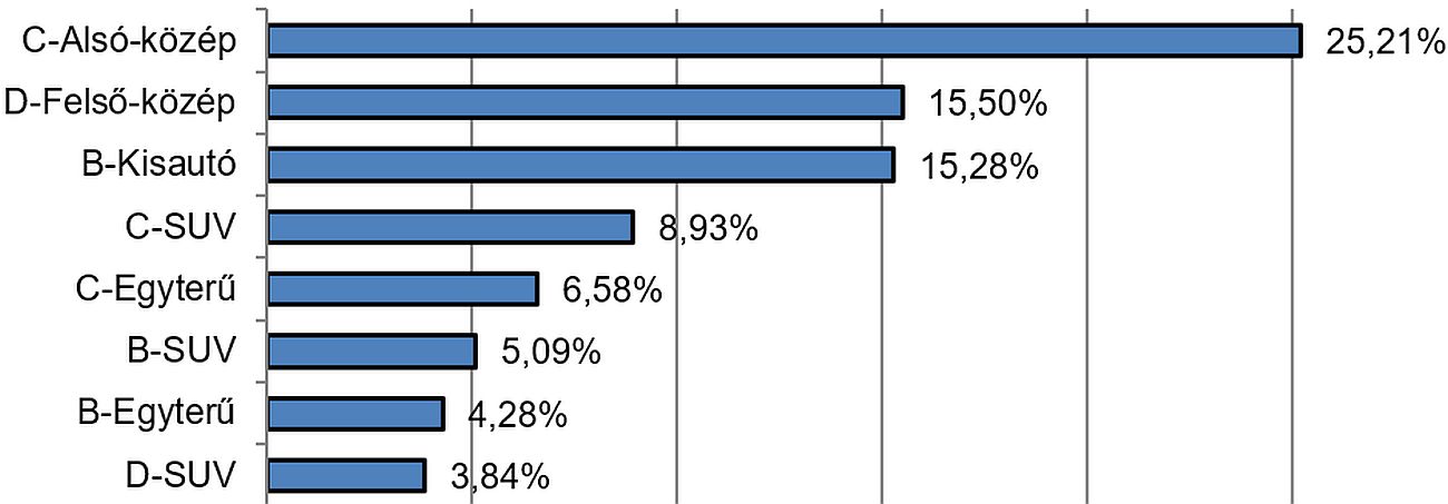 data_hasznalt_szegmensek.jpg