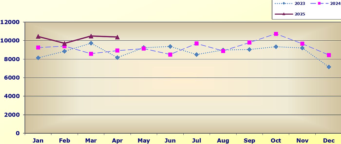 data_hasznalt_trend.jpg