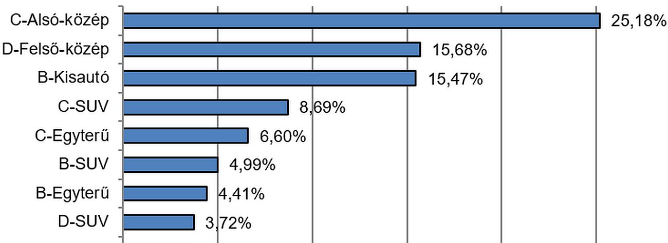 data_hasznaltimport_szegmensek.jpg