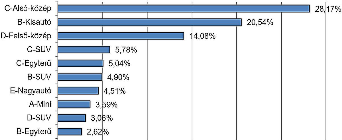 data_hasznaltpiaci_szegmensek.jpg