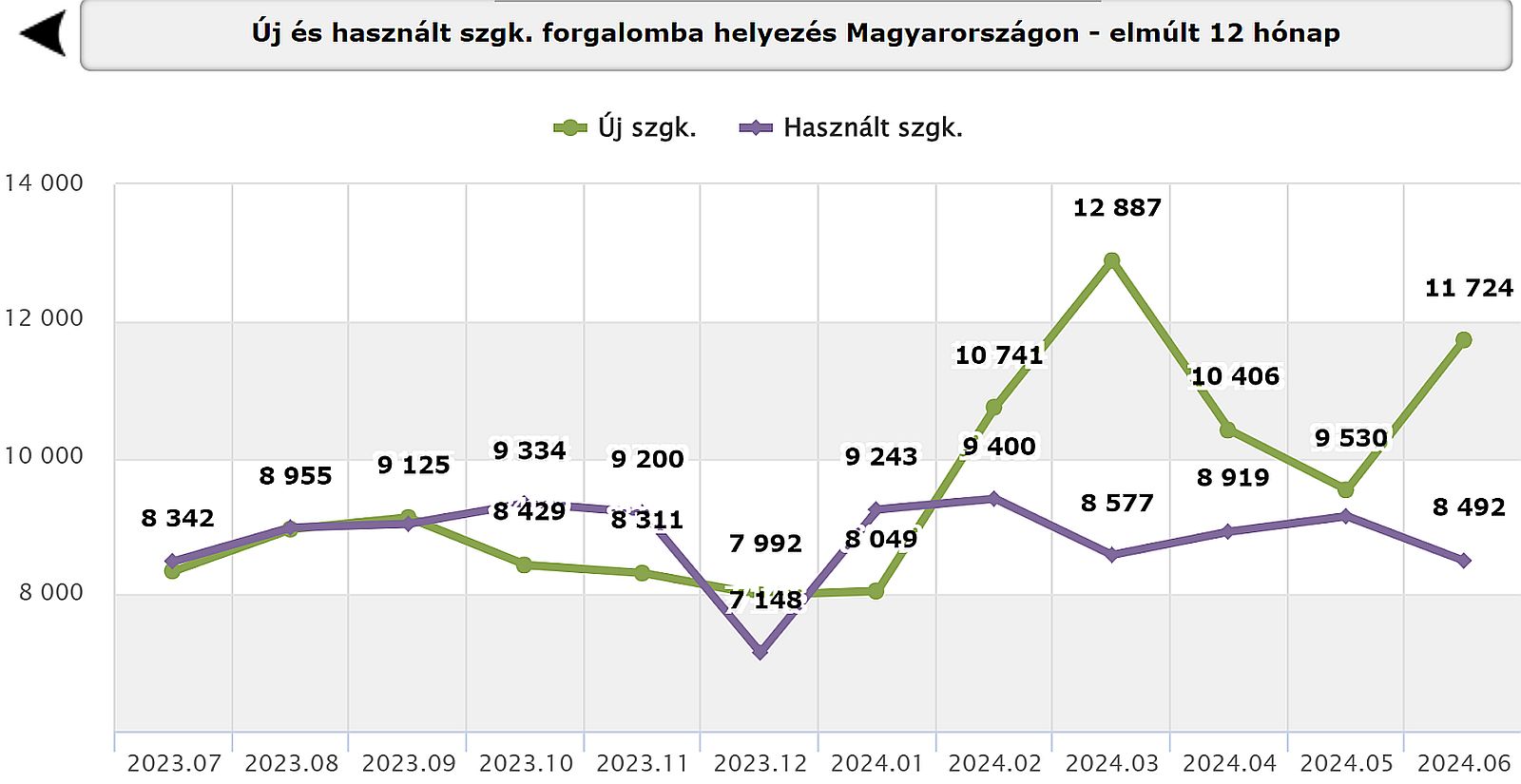 data_uj_es_hasznalt.jpg