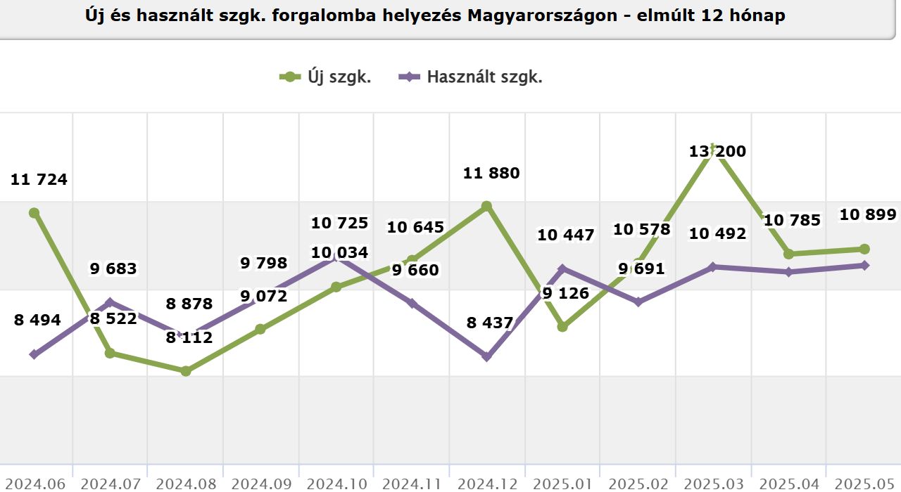 data_uj_es_hasznalt_1.jpg