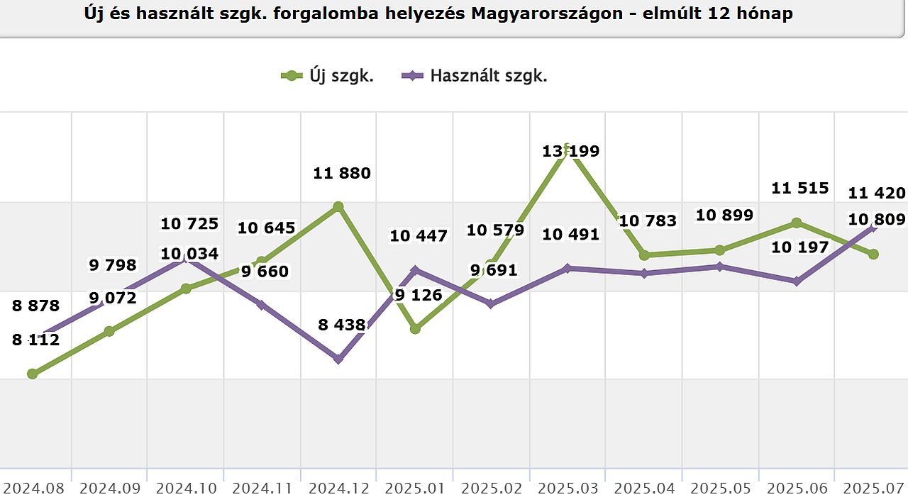 data_uj_es_hasznalt_2.jpg
