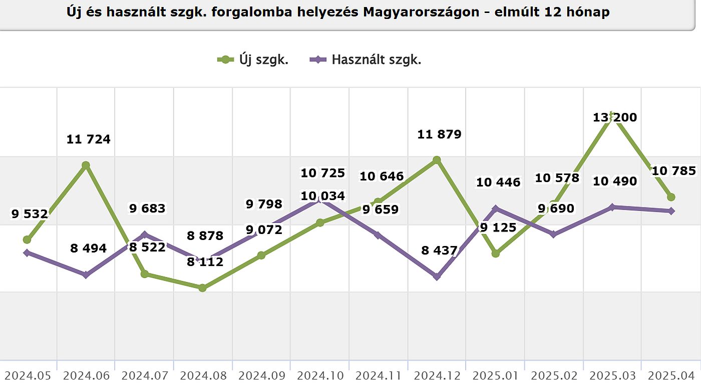 data_uj_es_hasznalt_forgba_helyez.jpg