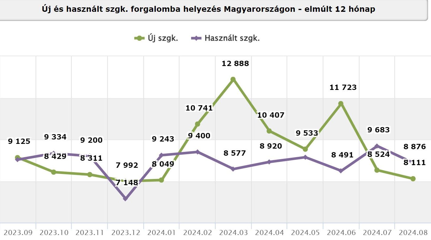 data_uj_es_hasznalt_m.jpg