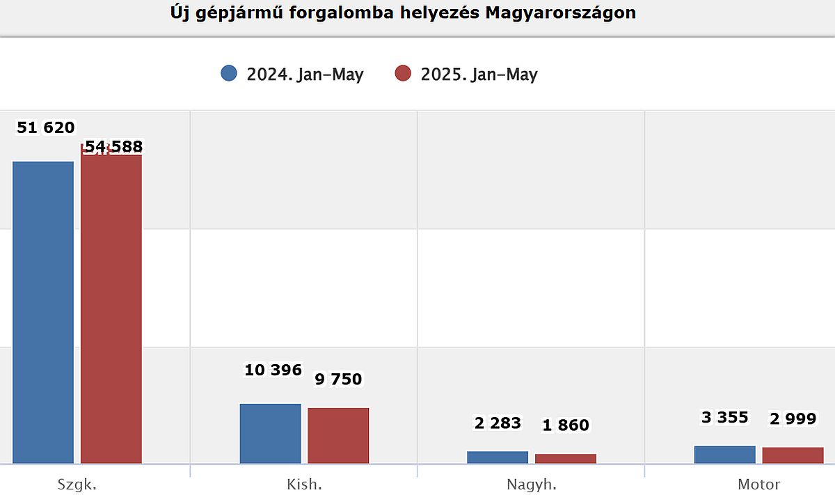 data_uj_forgba_helyezes.jpg