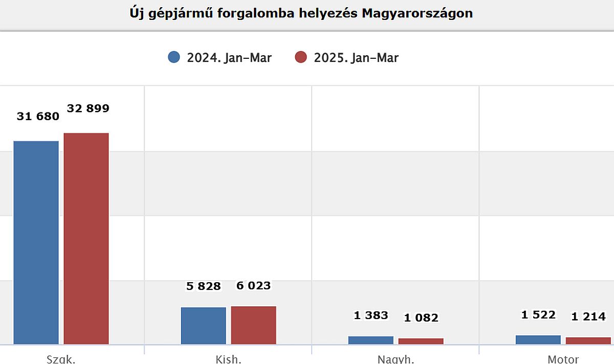 data_uj_gepjarmuvek.jpg