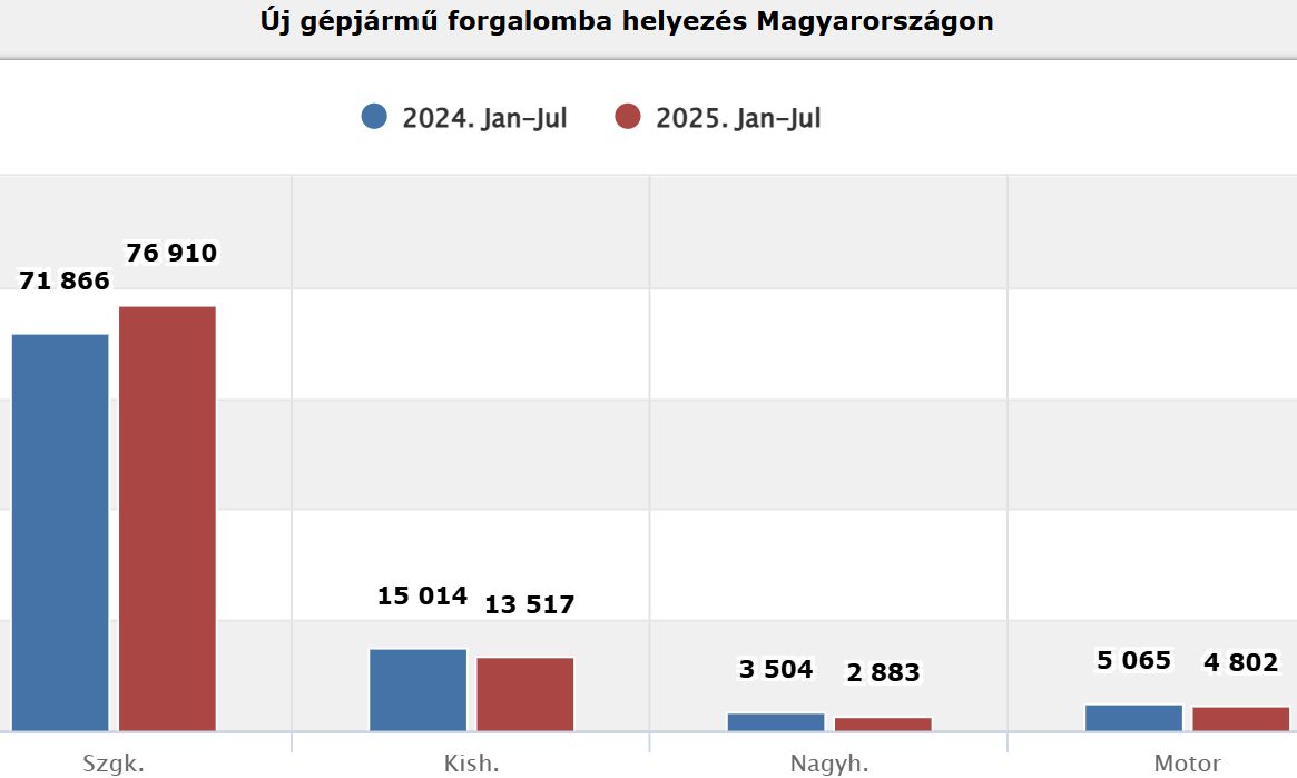 data_uj_jarmu_forgba_helyezes.jpg