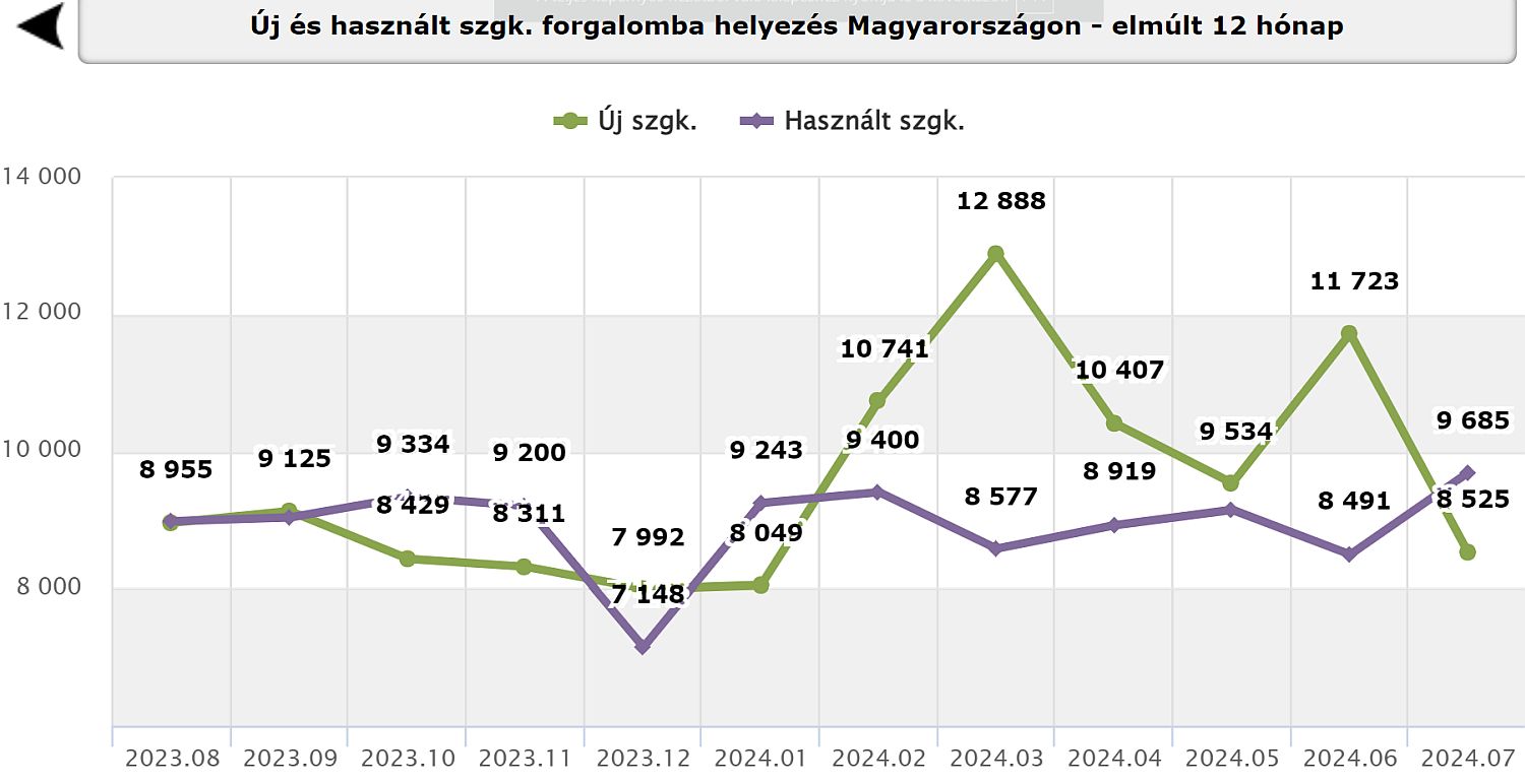 uj_es_hasznalt_forgba_helyezes.jpg