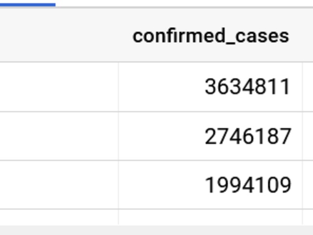 COVID-19 public dataset focusing on: Texas