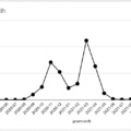 COVID monthly cases HU