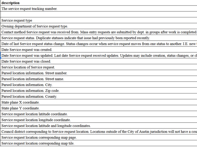 Exploring public complaint data