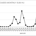 COVID monthly NEW cases HU