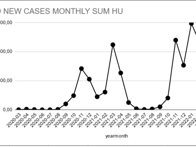 COVID monthly NEW cases HU