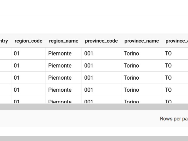 Google Bigquery: Public Covid-19 & GA dataset analysis