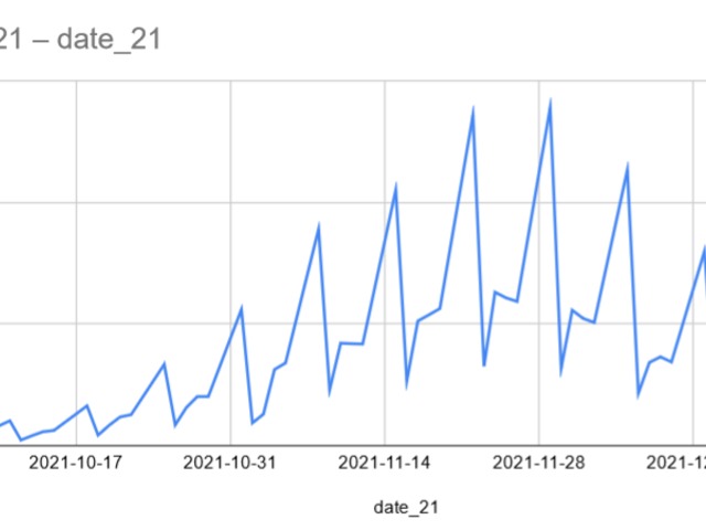 COVID CASES HU last 3 months