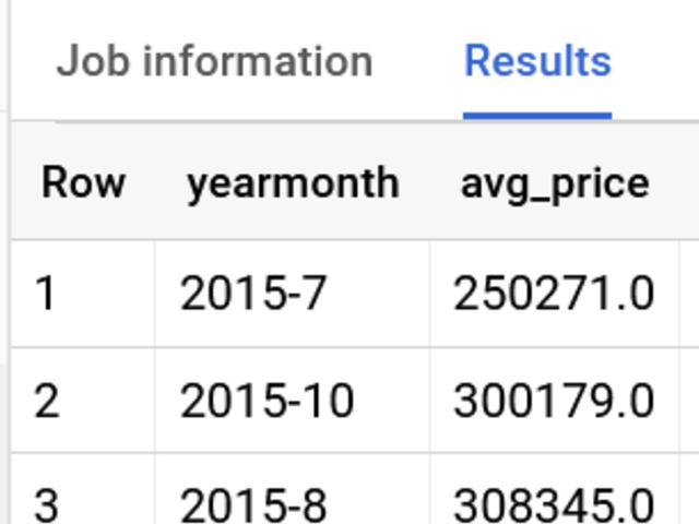 Old housing data