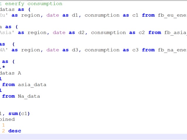 Highest energy consumption solution