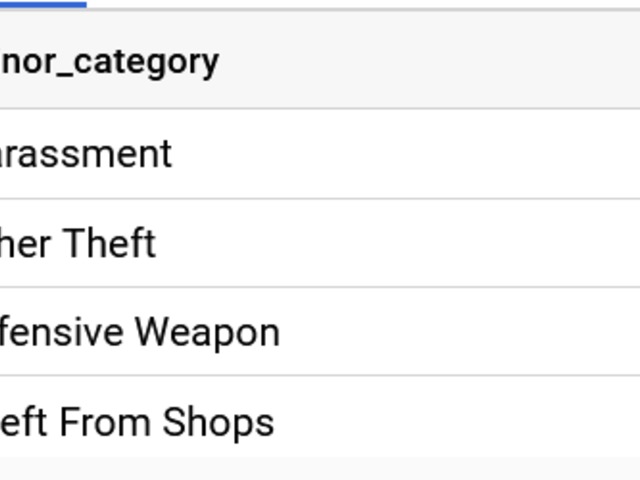 SQL Bigquery tidbits:Months to be ordered correctly