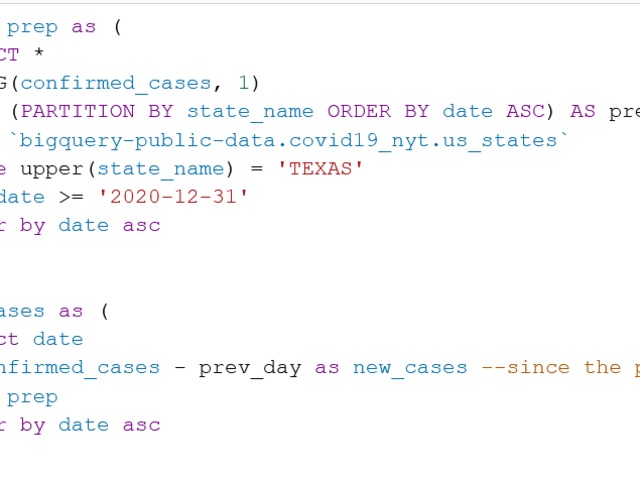 Texas new COVID cases IV.