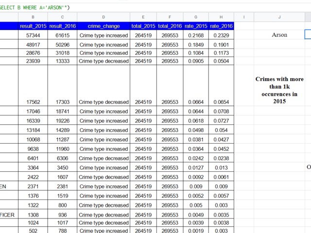 SQL in Google Sheets