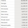 PowerBI use value from another table