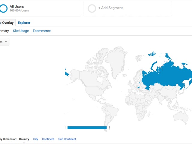 Checking some data about visitors