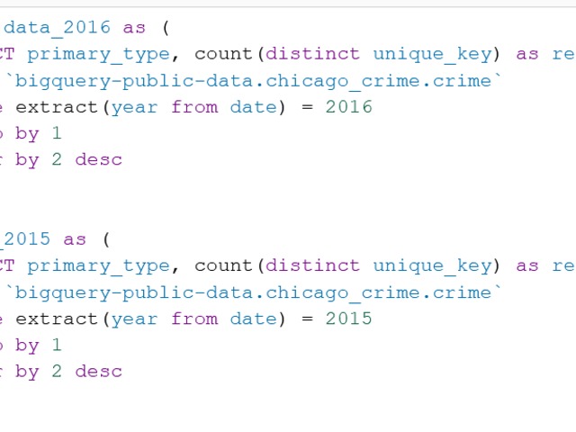 Chicago crime data 2015-2016