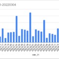 Obligatory COVID-19 cases chart HU