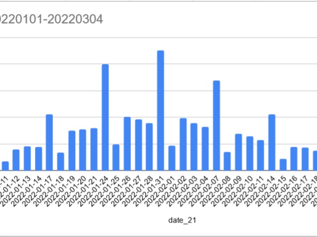 Obligatory COVID-19 cases chart HU