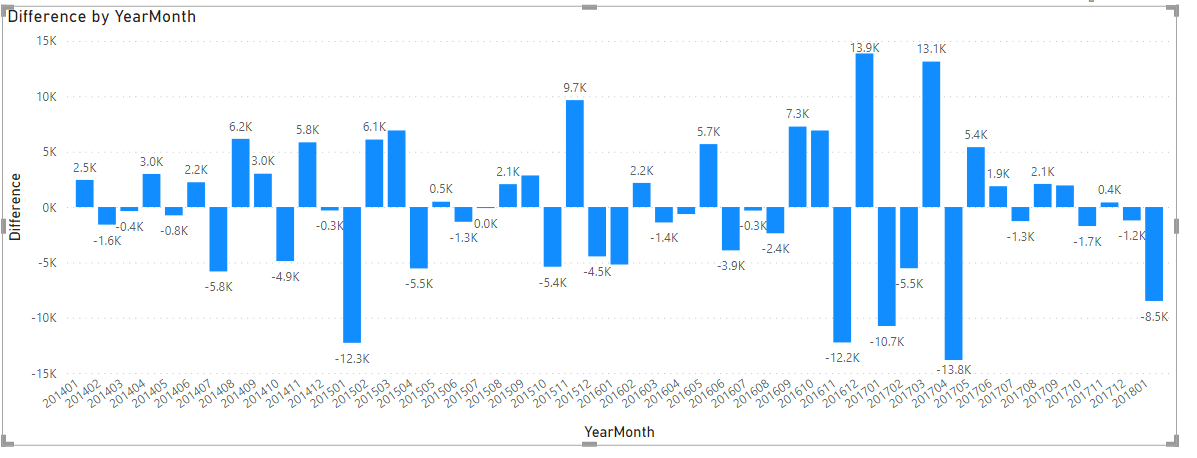 understanding-power-bi-date-and-time-dax-functions-with-real-time